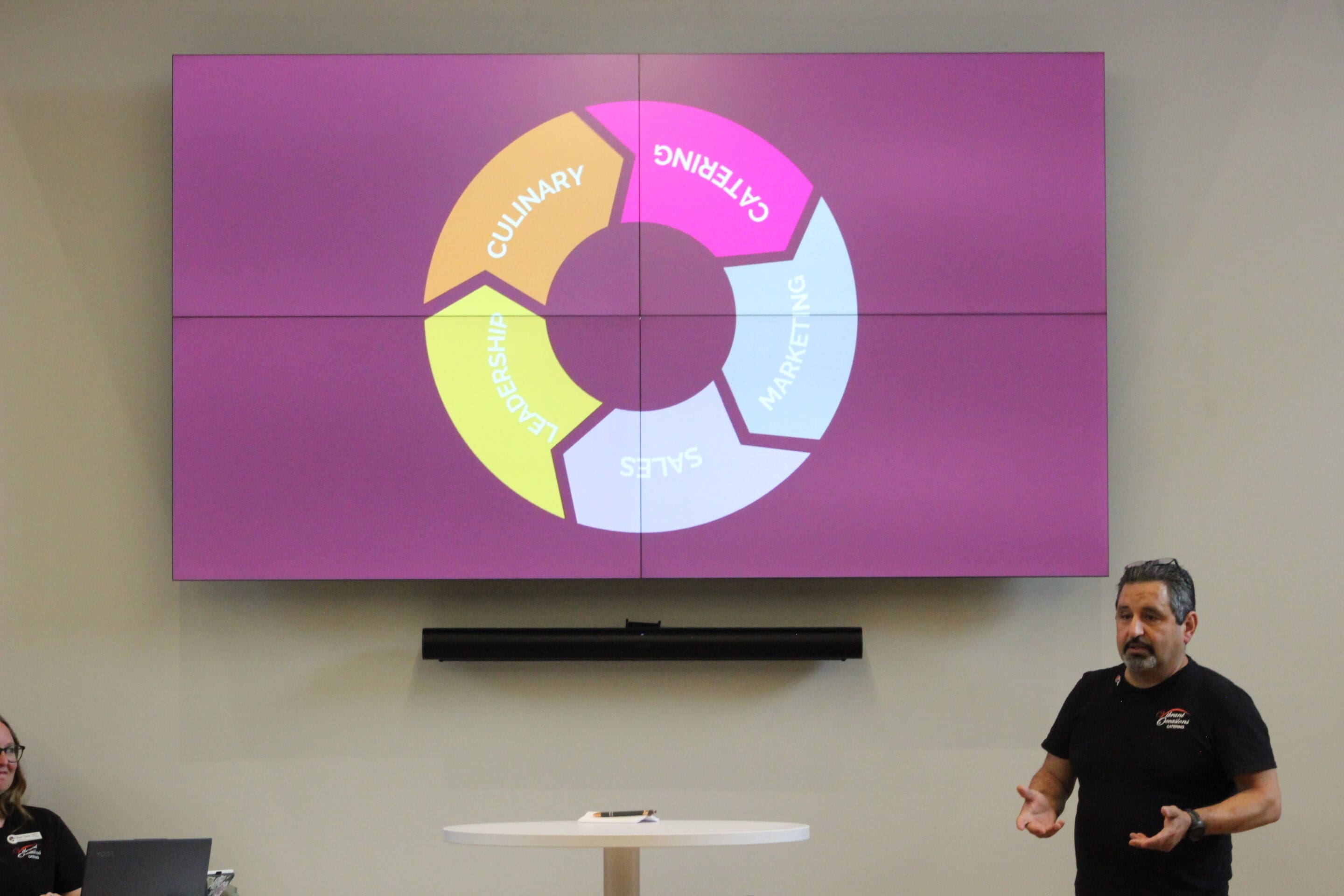 How to Create Happy EmployeesJPG A man stands and speaks near a round table while a large screen behind him displays a colorful circular diagram with sections labeled Culinary, Catering, Marketing, Sales, and Leadership.